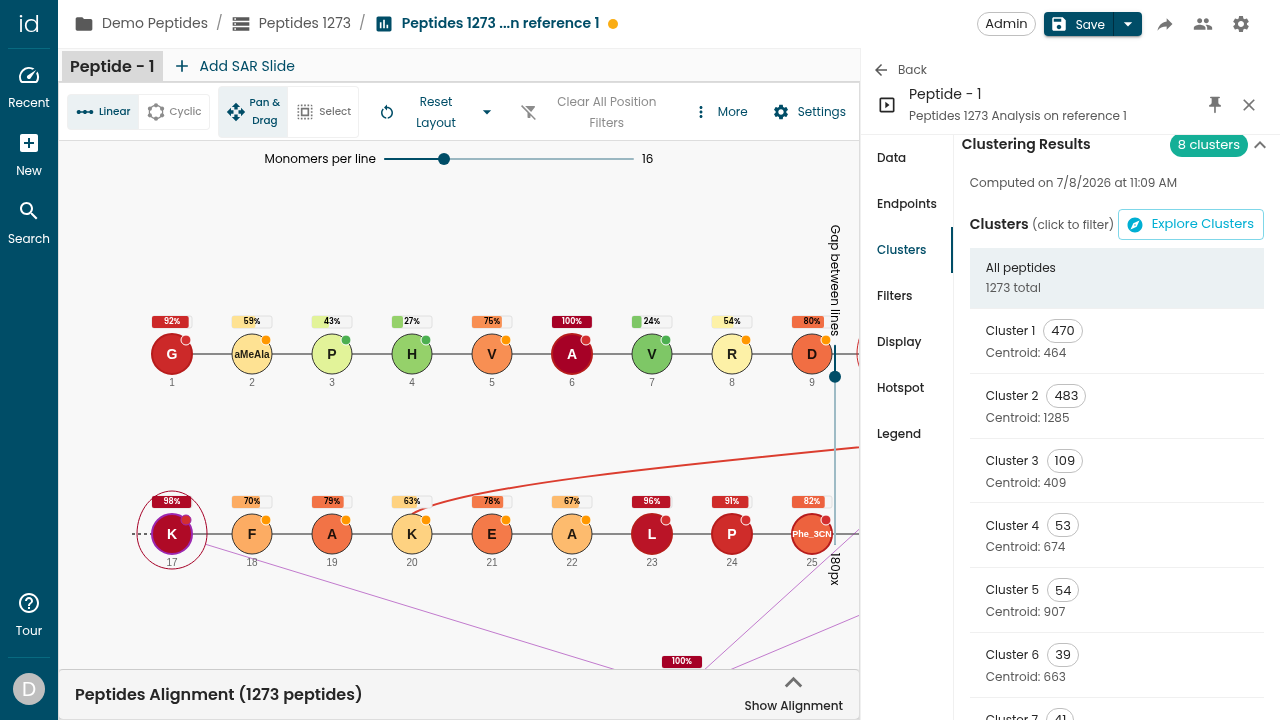 The Clustering Results list showing 8 clusters with their sizes and centroid peptides, and the Explore Clusters button