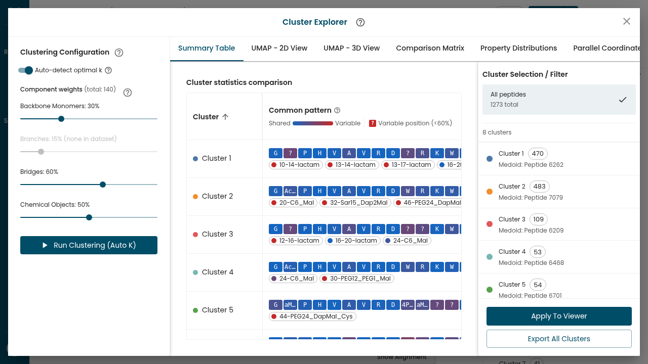 The Cluster Explorer Summary Table showing the Cluster and Common pattern columns, with the cluster list and Apply To Viewer on the right