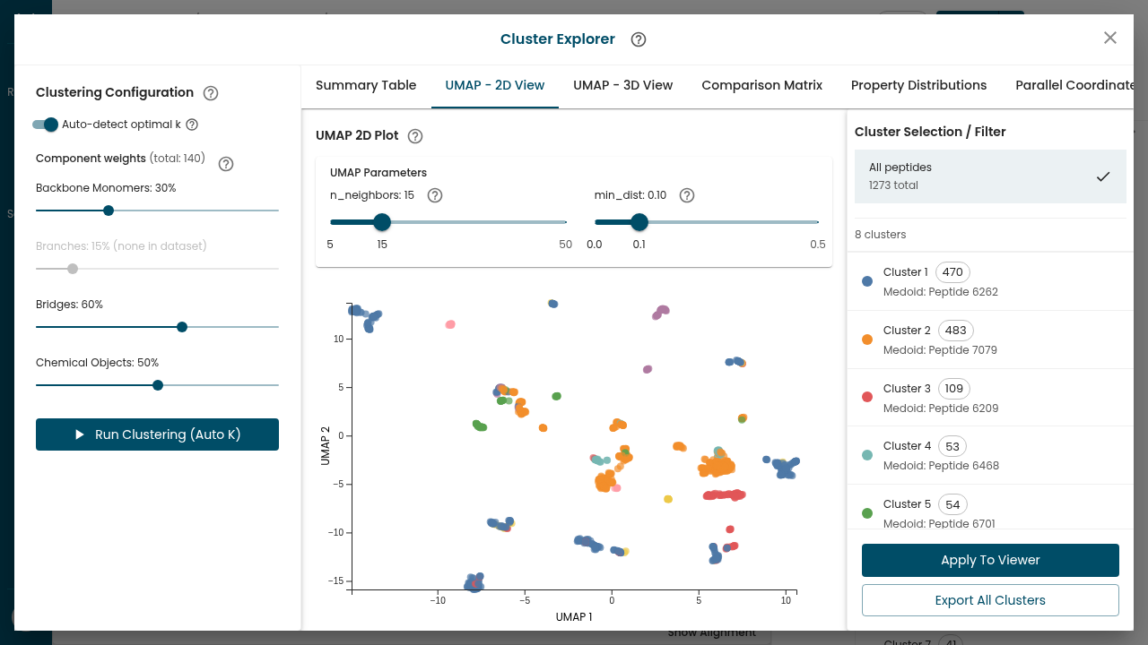 The UMAP - 2D View tab showing the peptides projected into 2D and colored by cluster, with the n_neighbors and min_dist parameter sliders