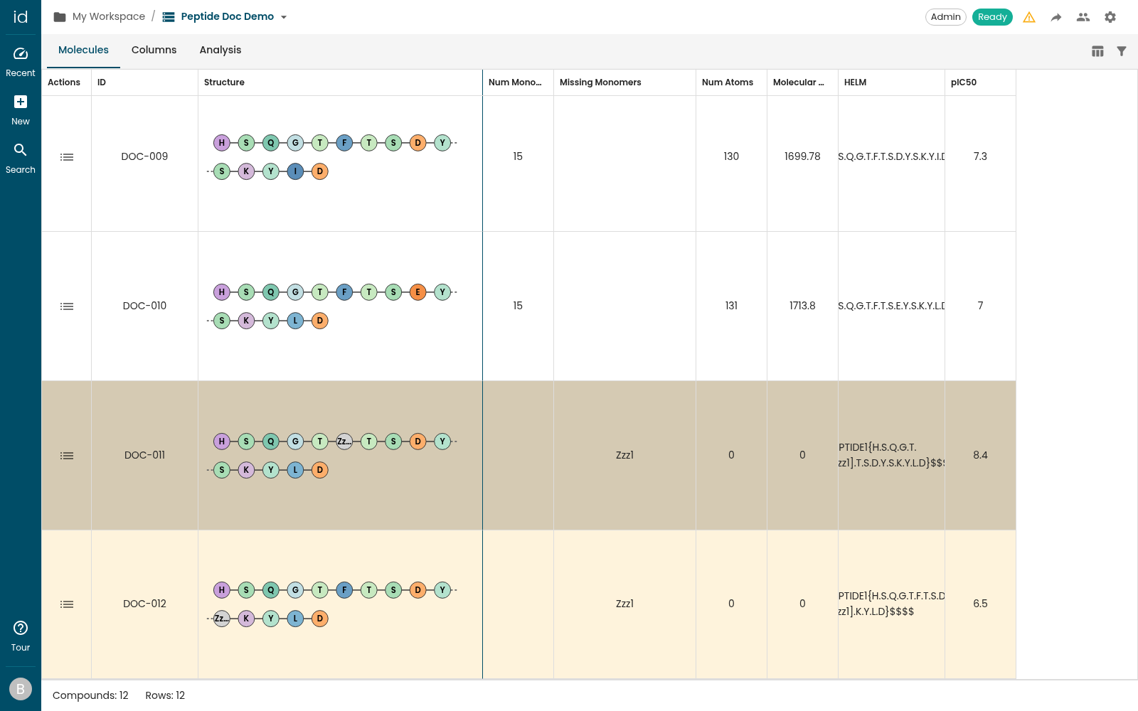 A peptide dataset page with the amber warning triangle in the title bar, a Missing Monomers column in the grid, and the affected rows highlighted